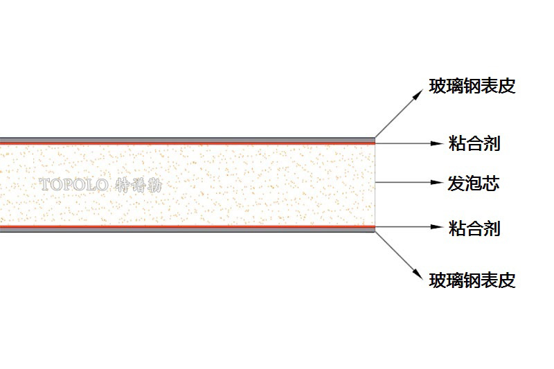 邯郸泡沫板结构图0202-1.jpg