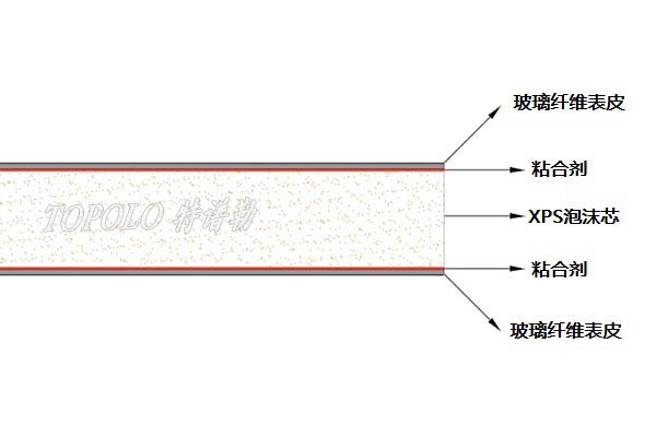 邯郸XPS邯郸泡沫邯郸夹芯板-–-邯郸特谱勒-您身边的邯郸轻量化专家_6.jpg